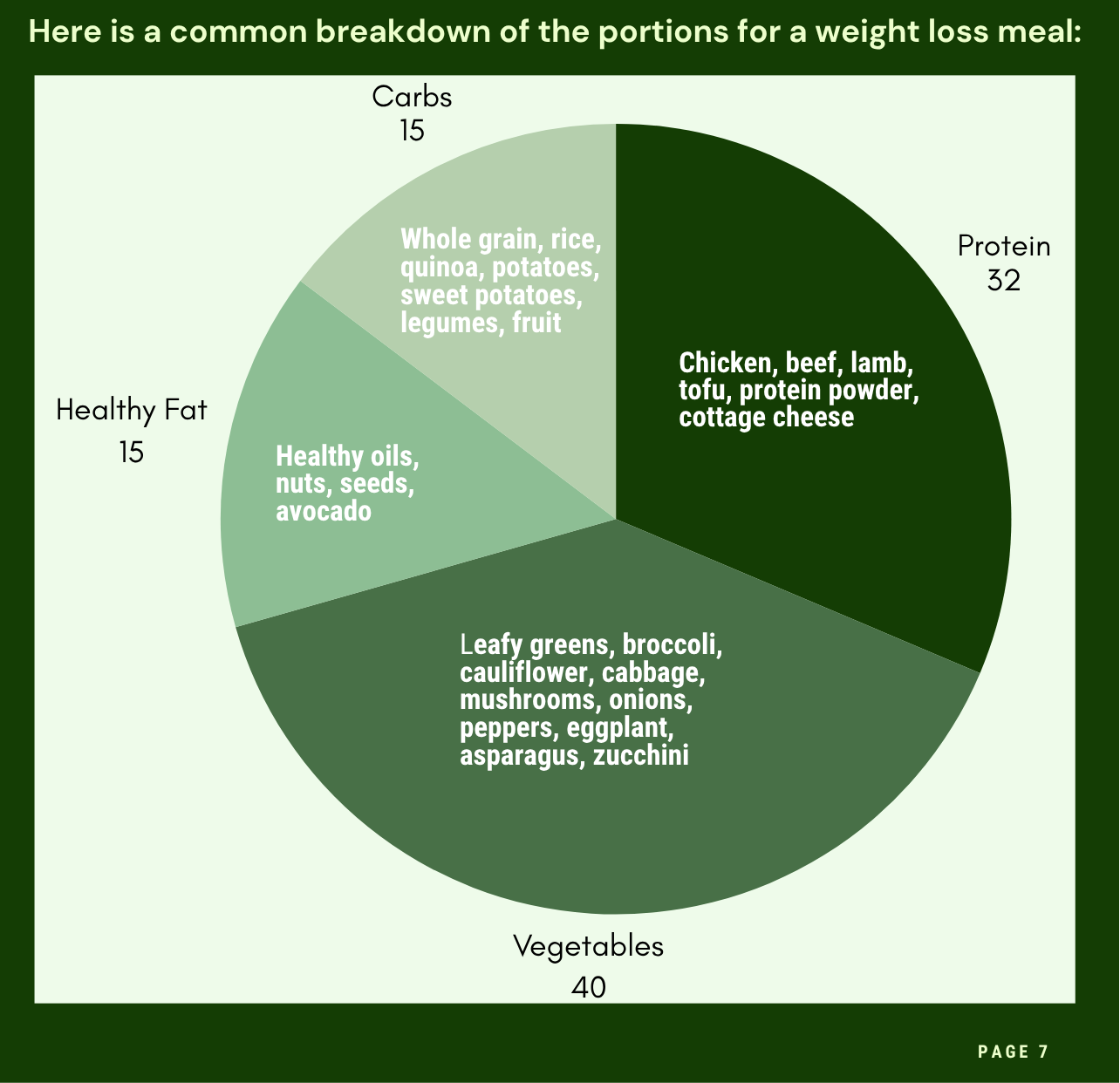 The Greenprint: 4-Week Transformation